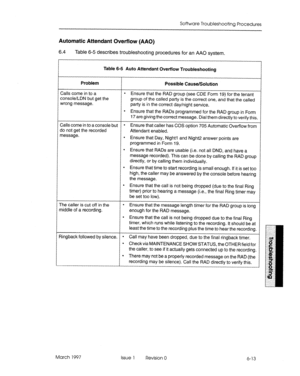 Page 429Software Troubleshooting Procedures 
Automatic Attendant Overflow (AAO) 
6.4 Table 6-5 describes troubleshooting procedures for an AA0 system, 
Table 6-5 Auto Attendant Overflow Troubleshooting 
Problem 
Possible Cause/Solution 
Calls come in to a 
l 
console/LDN but get the Ensure that the RAD group (see CDE Form 19) for the tenant 
group of the called party is the correct one, and that the called 
wrong message. 
party is in the correct day/night service. 
l Ensure that the RADs programmed for the RAD...