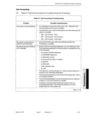 Page 431Software Troubleshooting Procedures 
Call Forwarding 
6.6 Table 6-7 outlines the procedure for troubleshooting Call Forwarding. 
Table 6-7 Call Forwarding Troubleshooting 
Problem 
Possible Cause/Solution 
No access to call forwarding. 
l If an attendant, ensure that COS option 123 - Attendant Call 
Forward Setup And Cancel is enabled. 
l If an extension user, ensure that at least one of the following COS 
options is enabled: 
- 206 - Call Forward - Busy 
- 207 - Call Forward - Don’t Answer 
- 209 - Call...