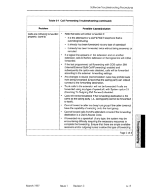 Page 433Software Troubleshooting Procedures 
Table 6-7 Call Forwarding Troubleshooting (continued) 
Problem Possible Cause/Solution 
Calls are not being forwarded 
l Note that calls will not be forwarded if: 
properly. (cont’d) 
- it is the attendant or a SU/?ERSE~ telephone that is 
overriding/intruding 
- it already has been forwarded via any type of speedcall 
- it already has been forwarded twice without being answered or 
rerouted. 
l If a logical line appears on the extension and on another 
extension,...