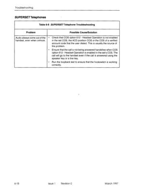 Page 434Troubleshooting 
Table 6-8 SUPERSE~Telephone Troubleshooting 
Problem Possible Cause/Solution 
Audio always come out of the 
l Check that COS option 612 - Headset Operation is not enabled 
handset, even when onhook. in the set COS, the ACD position COS or the COS of a verified 
account code that the user dialed. This is usually the source of 
the problem. 
l Ensure that the call is not being answered handsfree when COS 
option 612 - Headset Operation is enabled in the set’s COS. The 
call will go to the...