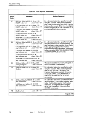 Page 436Troubleshooting 
Table 7-l Fault Reports (continued) 
Alarm 
Code Message Action Required 
07 
08 
09 
10 ONS card failed at 02 01 01 00 ext 2101 Do a directed test on the specified circuit to 
Dgl L/B codec test Alarm Code = 07 verify the problem. If the problem persists, 
COV card failed at 01 05 01 00 ext 1501 refer to the Fault isolation part of this Practice 
Dgl L/B codec test Alarm Code = 07 forthis card or module. Otherwise, investigate 
further, using the MONITOR DIAGNOSTICS 
LWGS trnk card...