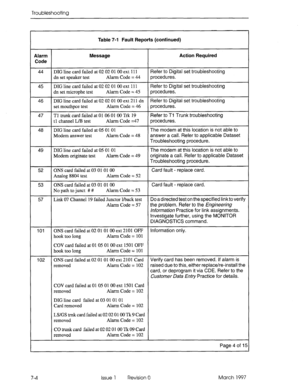 Page 438Troubleshooting 
Table 7-l Fault Reports (continued) 
Alarm 
Code Message Action Required 
44 
45 
46 
47 
46 DIG line card failed at 02 02 01 00 ext 111 Refer to Digital set troubleshooting 
dn set speaker test Alarm Code = 44 procedures. 
DIG line card failed at 02 02 0100 ext 111 Refer to Digital set troubleshooting 
dn set microphe test Alarm Code = 45 procedures. 
DIG line card failed at 02 02 01 00 ext 211 dn Refer to Digital set troubleshooting 
set mouthpce test Alarm Code = 46 procedures. 
Tl...