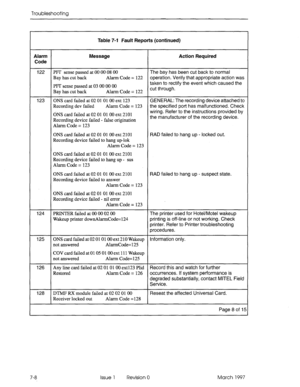 Page 442Troubleshooting 
Table 7-l Fault Reports (continued) 
Alarm 
Code Message Action Required 
122 PFT sense passed at 00 00 08 00 The bay has been cut back to normal 
Bay has cut back Alarm Code = 122 operation. Verify that appropriate action was 
PFT sense passed at 03 00 00 00 taken to rectify the event which caused the 
Bay has cut back Alarm Code = 122 cut through. 
123 ONS card failed at 02 01 01 00 ext 123 GENERAL: The recording device attached to 
Recording dev failed 
Alarm Code = 123 the specified...