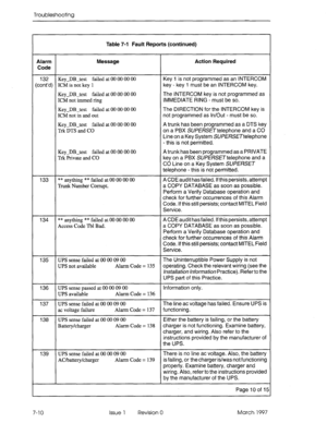 Page 444Troubleshooting 
Table 7-l Fault Reports (continued) 
Jarm 
>ode Message Action Required 
132 Key-DB-test failed at 00 00 00 00 Key 1 is not programmed as an INTERCOM 
ont’d) ICM is not key 1 key - key I must be an INTERCOM key. 
Key-DB-test failed at 00 00 00 00 The INTERCOM key is not programmed as 
ICM not immed ring IMMEDIATE RING - must be so. 
Key-DB-test failed at 00 00 00 00 The DIRECTION for the INTERCOM key is 
ICM not in and out not programmed as In/Out - must be so. 
Key-DB-test failed at 00...