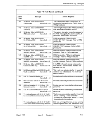 Page 445Maintenance Log Messages 
Table 7-l Fault Reports (continued) 
Alarm 
Code Message Action Required 
141 Nil device failed at 00 00 00 00 The PMS system failed to respond to 20 
PMS is down Alarm Code = 141 consecutive queries from the PABX. Refer to 
PMS procedures. 
142 Nil device failed at 00 00 00 00 After failing to respond, the PMS system has 
PMS is up Alarm Code = 142 now responded to a PABX enquiry. 
143 Nil device failed at 00 00 00 00 The system attempted to send a message to 
PMS buffer is...