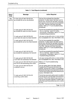 Page 446Troubleshooting 
Table 7-l Fault Reports (continued) 
Alarm 
Code Message Action Required 
155 Tl trunk card at 01 06 01 00 Trk 019 The link has exceeded the specified 
(cont’d) has exceeded the service slip threshold threshold. A yellow alarm has been sent to 
the far end, and the link has been removed 
from service, and a new sync source selected. 
The RTS - Service Limit timer has been 
started. Refer to Ti Trunk troubleshooting 
procedures. 
Tl trunk card at 0106 01 00 Trk 019 
has exceeded the maint...