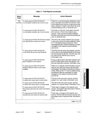 Page 447Maintenance Log Messages 
Table 7-l Fault Reports (continued) 
Alarm 
Code Message Action Required 
155 Tl trunkcardatO1 0601 OOTrkO19 There is no synchronization detected on the 
(cont’d) is in red alarm condition due to loss of sync link; it has been removed from service. If this 
is the network sync source, a new source has 
been selected. Problem with either the local 
Channel Service Unit, or at the far end. 
Tl trunk card at 0106 0100 Trk 019 No power on the link; it has been removed 
is in red...