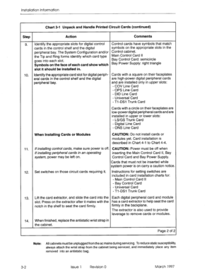 Page 46lns~allation Information 
Chart 3-l Unpack and Handle Printed Circuit Cards (continued) 
Step Action Comments 
9. Identify the appropriate slots for digital control Control cards have symbols that match 
cards in the control shelf and the digital symbols on the appropriate slots in the 
peripheral bay. The System Configuration and/or Control cabinet. 
the Tip and Ring forms identify which card type Main Control Card II 
goes into each slot. Bay Control Card: semicircle 
Symbols on the face of each card...