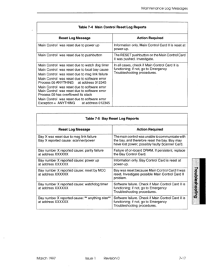 Page 451Maintenance Log Messages 
Table 7-4 Main Control Reset Log Reports 
Reset Log Message 
Main Control was reset due to power up 
Main Control was reset due to pushbutton 
Main Control was reset due to watch dog timer 
Main Control was reset due to local bay cause 
Main Control was reset due to msg link failure 
Main Control was reset due to software error 
Process 00 ANYTHING at address 012345 
Main Control was reset due to software error 
Main Control was reset due to software error 
Process 00 has...