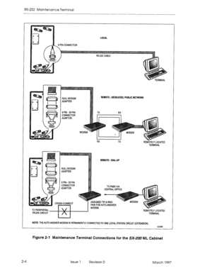 Page 470RS-232 Maintenance Terminal 
NULL MODEM REMOTE - DEDICATED, PUBLIC NETWORK 
ADAPTER 
9 PIN - 25 PIN 
CONNECTOR 
ADAPTOR 
MO 
Rx 
TX 
REMOTELY LOCATED 
TERMINAL 
L MODEM 
 q - 25 PIN 
INECTOR 
/ w/+PTOR REMOTE - DIAL-UP 
1 MODEM. TO PABX VIA 
CENTRAL OFFICE 
REMOTELY LOCATED 
TERMINAL 
NOTE THE AUTO-ANSWER MODEM IS PERMANENTLY CONNECTED TO ONE LOCAL STATION CIRCUIT (EXTENSION). 
CC4566 - 
Figure 2-l Maintenance Terminal Connections for the SX-ZOO ML Cabinet 
2-4 
Issue 1 Revision 0 
March 1997  