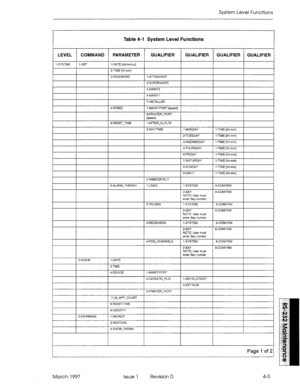 Page 477System Level Functions 
Table 4-l System Level Functions 
NOTE User must 
Page 1 of 2 
March 1997 Issue 1 Revision 0  