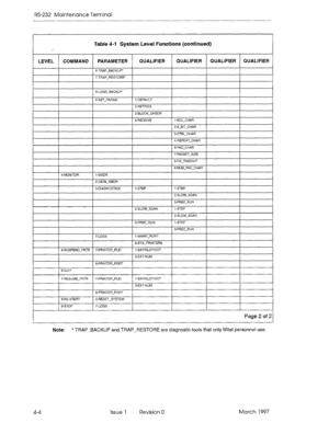 Page 478RS-232 Maintenance Terminal 
Table 4-l System Level Functions (continued) 
PARAMETER 
Note: 
* TRAP-BACKUP and TRAP-RESTORE are diagnostic tools that only Mitei personnel use. 
4-4 Issue 1 Revision 0 March 1997  