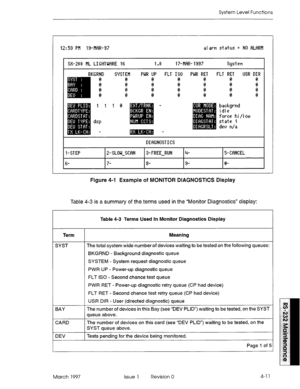 Page 485System Level Functions 
l-STEP 
6- 2- SLOU-SCfltJ 3- FREE-RUH 4- 5- WKEL 
?- #- 9- 0- 
Figure 4-l Example of MONITOR DIAGNOSTICS Display 
Table 4-3 is a summary of the terms used in the “Monitor Diagnostics” display: 
Table 4-3 Terms Used In Monitor Diagnostics Display 
Term 
SYST 
BAY 
CARD 
DEV Meaning 
The total system wide number of devices waiting to be tested on the following queues: 
BKGRND - Background diagnostic queue 
SYSTEM - System request diagnostic queue 
PWR UP - Power-up diagnostic queue...