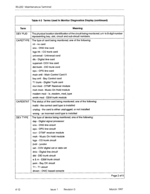 Page 486RS-232 Maintenance Terminal 
Table 4-3 Terms Used In Monitor Diagnostics Display (continued) 
Term Meaning 
DEV PLID The physical location identification of the circuit being monitored; a4- to 8-digit number 
representing bay, slot, circuit and sub-circuit numbers. 
CARDTYPE The type of card being monitored; one of the following: 
nil - no card 
ons - ONS line card 
lsgs trk - CO trunk card 
universal - Universal card 
dlc - Digital line card 
superset- COV line card 
did trunk - DID trunk card 
ops -...