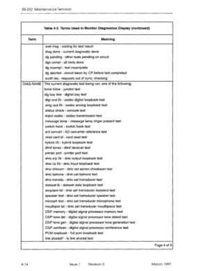 Page 488RS-232 Maintenance Terminal 
Table 4-3 Terms Used In Monitor Diagnostics Display (continued) 
Term Meaning 
wait msg - waiting for test result 
diag done - current diagnostic done 
dg pending - other tests pending on circuit 
dgs compl - all tests done 
dg incompl -test incomplete 
dg aborted - circuit taken by CP before test completed 
audit req - requests out of sync; checking 
DIAG NAME The current diagnostic test being run; one of the following: 
force hilow - junctor test 
dig bay test - digital bay...