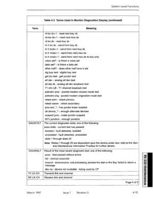 Page 489System Level Functions 
Table 4-3 Terms Used In Monitor Diagnostics Display (continued) 
Term 
rd bc dx+l - read next bay dx 
rd mc dx+l - read next mcc dx 
rd bc dx - read bay dx Meaning 
tx fr bc dx - send from bay dx 
tx fr bcdx+l - send from next bay dx 
tx fr mcdx+l - send from next mcc dx 
tx fr mcdx+l - send from nexI mcc dx to bay only 
voice set? - is there a voice set 
data set? - is there a data set 
other half? - does other half have a set 
dig bay test - digital bay test 
get jnc test - get...