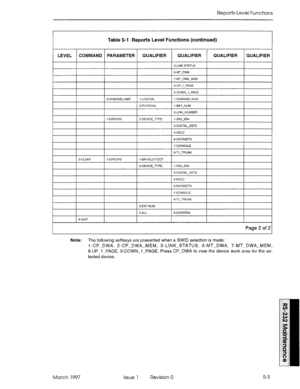 Page 497Reports Level Functions 
Table 5-l Reports Level Functions (continued) 
LEVEL COMMAND PARAMETER QUALIFIER QUALIFIER QUALIFIER QUALIFIER 
1 3.LINKSTATUS 1 
1 &MT-DWA 
1 &UP-l-PAGE 1 
1 9.DOWN-i-PAGE 1 
I I 1 &CHANNEL-MAP 1 I-LOGICAL 
1 l-CHANNELNUM 1 I I 
I 
/ 2.PHYSICAL 1 1.BAY-NUM / I I 
1 2-LINK-NUMBER 1 
1 7.ERRORS 1 2.DEVICE-lYPE 1 i-SS3-SS4 
I I 
1 3.DIGITAL-SNS 1 
/ 4.HDLC 
1 &DATASETS 1 
1 7.CONSOLE 1 
3.EX%NUM 
4.ALL 8.CONFIRM 
S-QUIT 
Page 2 of 2 
Note: The following softkeys are presented when...