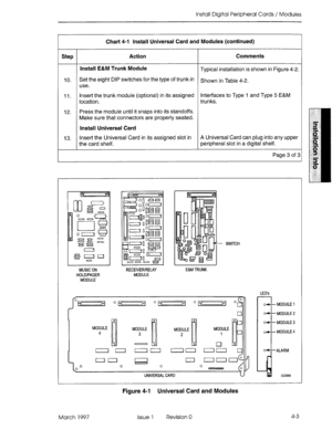 Page 51Install Digital Peripheral Cards / Modules 
Chart 4-l Install Universal Card and Modules (continued) 
Step Action Comments 
Install E&M Trunk Module 
Typical installation is shown in Figure 4-2. 
10. Set the eight DIP switches for the type of trunk in Shown in Table 4-2. 
use. 
11. Insert the trunk module (optional) in its assigned Interfaces to Type 1 and Type 5 E&M 
location. trunks. 
12. Press the module until it snaps into its standoffs. 
Make sure that connectors are properly seated. 
Install...