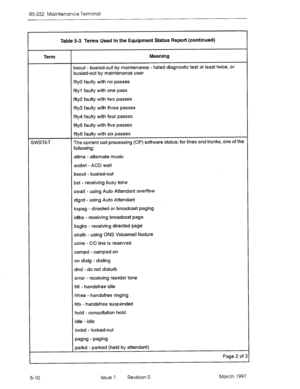 Page 504RS-232 Maintenance Terminal 
Table 5-3 Terms Used In the Equipment Status Report (continued) 
Term 
SWSTAT Meaning 
bsout - busied-out by maintenance - failed diagnostic test at least twice, or 
busied-out by maintenance user 
flty0 faulty with no passes 
fltyi faulty with one pass 
flty2 faulty with two passes 
flty3 faulty with three passes 
flty4 faulty with four passes 
flty5 faulty with five passes 
flty6 faulty with six passes 
The current call processing (CP) software status; for lines and trunks,...