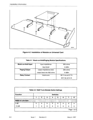 Page 52Installation Information 
Figure 4-2 Installation of Module on Universal Card 
Table 4-l Music-on-Hold/Paging Module Specifications 
I Music-on-Hold Input 
I input impedance 
I 600 ohms 
I 
Paging Output input level 
-6 dBm 
output impedance (low) 200 ohms 
1 output level into 600 ohms 1 -6 dBm 
Relay Contact maximums 
90 V rms at 0.1 A 
48 V dc at 0.5 A 
Table 4-2 E&M Trunk Module Switch Settings 
Function 
Switches 
1 2 3 4 5 6 7 8 
PA8X to line Gain 
3 dB 0 X X x x x x x 
-13 dB 1 X x x x x X X 
Page...