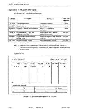 Page 518RS-232 Maintenance Terminal 
Explanation of HDLC Link Error types: 
HDLC Link errors are explained following: 
ERROR BAY TO MC MC TO BAY Error Rate 
Expected 
TX-ERR Transmitter underrun. Transmitter underrun. none 
RX-ERR Undefined error. Undefined error. none 
OVRFLW Bay HDLC receiver fifo overflowed. 
Main HDLC receiver fifo none 
overflowed, 
ABORTS Bay received HDLC ABORT Main received HDLC ABORT see note 1 
sequence from main. sequence from main. 
ODDPKT Bay received packet with odd Main received...