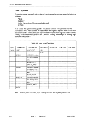 Page 528RS-232 Maintenance Terminal 
Oldest Log Entries 
To read the oldest user-defined number of maintenance log entries, press the following 
softkeys: 
READ 
OLDEST 
(enter the number of log entries to be read) 
ENTER 
In all cases, the system will output the requested number of log entries into the 
Applications Area of the screen. In cases where the log data requires more space than 
is available on the screen, the user is prompted to request more log data via the MORE 
softkey, or to cancel the output via...