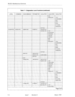 Page 536RS-232 Maintenance Terminal 
Table 7-l Diagnostics Level Functions (continued) 
LEVEL COMMAND SUBCOMMAND PARAMETER QUALIFIER QUALIFIER QUALIFIER 
9.EM 
O-MORE-KEYS 1.cov 
1 2.LINK/CHANNEL 1 
3-DID 
4.OPS 
6.DNIC 
1 9.TimTRUNK 
I 
O-MORE-KEYS 
I 1 3.m-NUM 
1 3.DIAGNOSTICS 1 O-MORE-KEYS 1 2-ENABLE-DIAG 1 2-POWER-UP 1 l-BAY/SLOT/C-CT 1 
I I 
1 2.DEVlCEmlYPE 1 1.ONS 
I I 
2-LSIGS-TRUNK 
3.RECEIVERS 
4.JUNCTOR 
7-CONSOLE 
S-DSP 
g-EM 
O-MORE-KEYS I -cov 
2.LINK/CHANNEL 
I 1 3.DID 
I 4.OPS 
&DNlC 
9.Tl-TRUNK...