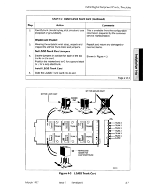 Page 55Install Digital Peripheral Cards / Modules 
Chart 4-3 Install LWGS Trunk Card (continued) 
Step Action 
Comments 
2. Identify trunk circuits by bay, slot, circuit and type 
(loopstart or groundstat-t). This is available from the configuration 
information prepared by the customer 
service representative. 
Unpack and inspect 
3. Wearing the antistatic wrist strap, unpack and 
inspect the LS/GS Trunk Card and jumpers. Repack and return any damaged or 
incorrect items. 
Set LWGS Trunk Card Jumpers 
4. Set...