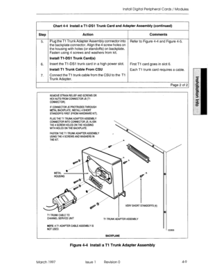 Page 57Install Digital Peripheral Cards / Modules 
Chart 4-4 Install a Tl-DSl Trunk Card and Adapter Assembly (continued) 
Step Action Comments 
5. Plug the Tl Trunk Adapter Assembly connector into 
Refer to Figure 4-4 and Figure 4-5. 
the backplate connector. Align the 4 screw holes on 
the housing with holes (or standoffs) on backplate. 
Fasten using 4 screws and washers from kit. 
Install Tl-DSI Trunk Card(s) 
6. Insert the Tl -DSl trunk card in a high power slot. 
First Tl card goes in slot 6. 
Install Tl...