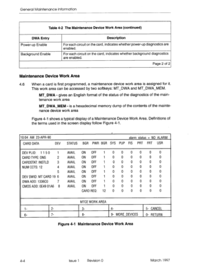 Page 570General Maintenance Information 
Table 4-2 The Maintenance Device Work Area (continued) 
DWA Entry 
Power-up Enable 
Background Enable Description 
For each circuit on the card, indicates whether power-up diagnostics are 
enabled. 
Foreach circuit on the card, indicates whether background diagnostics 
are enabled. 
Page2 of2 
Maintenance Device Work Area 
4.6 When a card is first programmed, a maintenance device work area is assigned for it. 
This work area can be accessed by two softkeys: MT-DWA and...