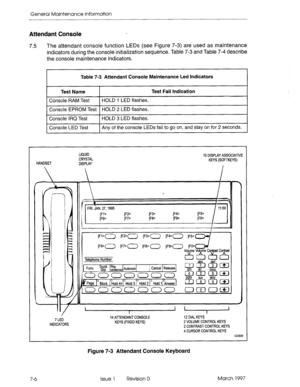 Page 596General Maintenance Information 
Attendant Console 
7.5 The attendant console function LEDs (see Figure 7-3) are used as maintenance 
indicators during the console initialization sequence. Table 7-3 and Table 7-4 describe 
the console maintenance indicators. 
r 
Table 7-3 Attendant Console Maintenance Led Indicators 
Test Name Test Fail Indication 
Console 
RAM Test HOLD I LED flashes. 
1 Console EPROM TeqHOLD 2 LED flashes. 
Console IRQ Test 
Console LED Test HOLD 3 LED flashes. 
Any of the console LEDs...