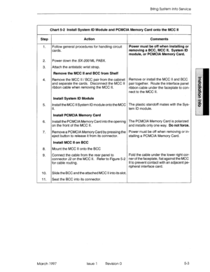 Page 61Bring System into Service 
Chart 5-2 Install System ID Module and PCMCIA Memory Card onto the MCC II 
Step Action Comments 
1. Follow general procedures for handling circuit Power must be off when installing or 
cards. removing a BCC, MCC II, System ID 
module, or PCMCIA Memory Card. 
2. Power down the SX-200 ML PABX. 
3. Attach the antistatic wrist strap. 
Remove the MCC II and BCC from Shelf 
4. Remove the MCC II / BCC pair from the cabinet Remove or install the MCC II and BCC 
and separate the cards....