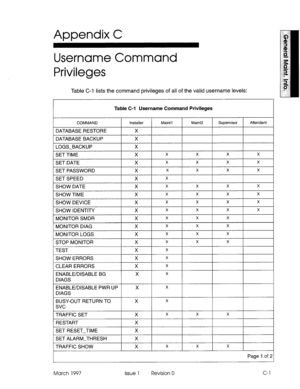 Page 603Appendix C 
Username Command 
Privileges 
Table C-l lists the command privileges of all of the valid username levels: 
Table C-1 Username Command Privileges 
COMMAND Installer 
DATABASE RESTORE X 
DATABASE BACKUP X 
Maintl Maint2 Supervisor 
Attendant 
LOGS-BACKUP 
SET TIME 
SET DATE X 
X 
X X X X 
X X X X X 
SET PASSWORD X X X X X 
SET SPEED X X 
SHOW DATE X X X X X 
SHOW TIME X X X X X 
SHOW DEVICE X X X X X 
SHOW IDENTITY X X X X X 
MONITOR SMDR X X X X 
MONITOR DIAG X X X X 
MONITOR LOGS 
I lx I x I...