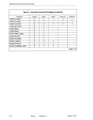 Page 604General Maintenance information 
Table C-l Username Command Privileges (continued) 
SHOW ALARMS X 
X 
SHOW CONFIG X X X 
SHOW STATUS X X X 
SHOW CHANNEL-MAP X X X 
Page 2 of 2 
c-2 Issue 1 Revision 0 March 1997  