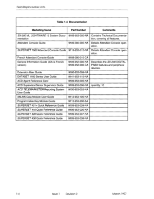 Page 616Field-Replaceable Units 
Table l-4 Documentation 
Marketing Name Part Number Comments 
SX-200 ML LIGHTWARE 16 System Docu- 
I 9109-953-050-NA Contains Technical Documenta- 
mentation 
I tion, covering all features. 
I 
Attendant Console Guide 9109-090-005NA 
I Details Attendant Console oper- 
ation. 
SUPERSET 7000 Attendant Console Guide 
I 911 g-953-01 2-NA Details Attendant Console oper- 
ation. 
I French Attendant Console Guide 1 9108-090-OlO-CA 1 
I 
General Information Guide (CA is French 
version)...