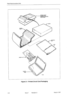 Page 620Field-Replaceable Units 
PING CARTON 
HOLDING 10 OR 5 
INDIVIDUALLY PACKAGED 
,.,-,., ,rn pAmnc 
Figure 2-l Printed Circuit Card Packaging 
2-4 Issue 1 Revision 0 March 1997  