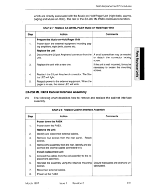 Page 625Field-Replacement Procedures 
which are directly associated with the Music-on-Hold/Pager Unit (night bells, alarms, 
paging and Music-on-Hold). The rest of the SX-200 ML PABX continues to function. 
Chart 2-7 Replace SX-200 ML PABX Music-on-Hold/Pager Unit 
Step Action Comments 
Prepare the Music-on-Hold/Pager Unit 
1. Power down the external equipment including pag- 
ing amplifiers, night bells, alarms etc. 
Replace the unit 
2. Disconnect the 25 pair Amphenol connector from the A small screwdriver may...