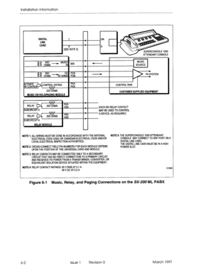 Page 66Installation Information 
DIGITAL 
T l-l IGN 
LINE 
CARD 
(SEEiOTE 5) 
PKA 
PKB CONTROL PAIR 
MUSIC ON HOLD/PAGING MODULE 
I I 
I CUSTOMER SUPPLIED EQUIPMENT I 
EACH NO RELAY CONTACT 
MAYBEUSEDTOCONTROL 
K6A A DEVICE, AS REQUIRED. 
K6B 
I RELAY MODULE 
Y 
NOTE 1: ALL WIRING MUST BE DONE IN ACCORDANCE WITH THE NATIONAL NOTE 5: THE SUF’Ei?CONSOLE 7UOO ATTENDANT 
ELECTRICAL CODE (USA) OR CANADIAN ELECTRICAL CODE AND/OR CONSOLE MAY CONNECT TO ANY PORT ON A 
LOCAL ELECTRICAL INSPECTION AUTHORITIES. DIGITAL...