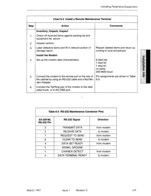 Page 69Installing Peripheral Equipment 
Chart 6-2 Install a Remote Maintenance Terminal 
Step Action Comments 
Inventory, Unpack, Inspect 
1. Check off received items against packing list and 
equipment list, above. 
2. Unpack cartons. 
3. Label defective items and fill in relevant portion of Repack labeled items and return ac- 
damage report. cording to local procedures. 
Install the Modem 
4. Set up the modem data characteristics. 8 data bits 
1 start bit 
1 stop bit 
no parity 
300-9600 baud 
5. Connect the...