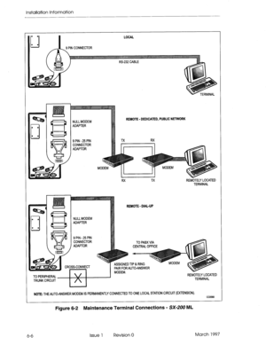 Page 70Installation Information 
LOCAL 
IN CONNECTOR 
,*J ’ 
1 I e NULL MODEM REMOTE - DEDICATED, PUBLIC NETWORK 
ADAPTER 
9 PIN - 25 PIN 
CONNECTOR 
ADAPTOR 
MO 
Rx TX REMOTELY LOCATED 
TERMINAL 
REMOTE - DIAL-UP 
ADAPTER 
TO PABX VIA 
CENTRAL OFFICE 
CROSS-CONNECT GNED TIP & RING 
FOR AUTC-ANSWER 
TO PERIPHERAL REMOTELY LOCATED 
TRUNK CIRCUIT TERMINAL 
NOTE THE AUTO-ANSWER MODEM IS PERMANENTLY CONNECTED TO ONE LOCAL STATION CIRCUIT (EXTENSION). 
CC4568 
6-6 
Figure 6-2 Maintenance Terminal Connections -...