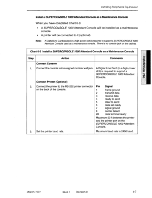 Page 71ItWalling Peripheral Equipment 
Install a SUE/?C0NS0E lU00Attendant Console as a Maintenanca Console 
When you have completed Chart 6-3: 
l A SUPERCONSOLE 1000 Attendant Console will be installed as a maintenance 
console. 
l A printer will be connected to it (optional). 
Note: A Digital Line Card (seated in a high-power slot) is required to support a SlJPfRCONSOLE 7000 
Attendant Console used as a maintenance console. There is no console jack on the cabinet. 
Chart 6-3 Install a SUPERCONSOLE 7000...