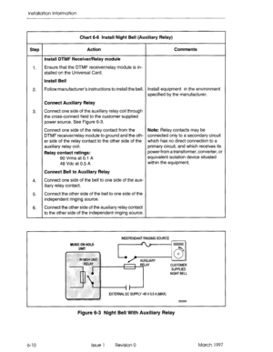 Page 74Installation Information 
r 
itep 
1. 
2. 
3. 
4. 
5. 
6. Chart 6-6 Install Night Bell (Auxiliary Relay) 
Action Comments 
Install DTMF Receiver/Relay module 
Ensure that the DTMF receiver/relay module is in- 
stalled on the Universal Card. 
Install Bell 
Follow manufacturer’s instructions to install the bell. Install equipment in the environment 
specified by the manufacturer. 
Connect Auxiliary Relay 
Connect one side of the auxiliary relay coil through 
the cross-connect field to the customer supplied...