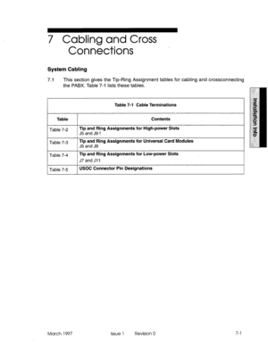 Page 797 Cabling and Cross 
Connections : 
System Cabling 
7.1 This section gives the Tip-Ring Assignment tables for cabling and crossconnecting 
the PABX. Table 7-i lists these tables. 
Table 7-l Cable Terminations 
Contents 
Table 7-2 Tip and Ring Assignments for High-power Slots 
J5 and J9 f 
Table 7-3 Tip and Ring Assignments for Universal Card Modules 
J5 and J9 
I 
Table 7-4 
Tip and Ring Assignments for Low-power Slots 
J7 and Jll 
Table 7-5 
1 USOC Connector Pin Designations 
March 1997 Issue 1 Revision...