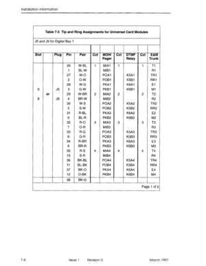 Page 82Installation Information 
Table 7-3 Tip and Ring Assignments for Universal Card Modules 
I 
J5 and J9 for Digital Bay 1 
Slot Plug 
6 
or J5 
8 J9 
xii Pair 
26 W-BL 
1 BL-W 
27 w-o 
2 o-w 
28 
W-G 
3 G-W 
29 W-BR 
4 BR-W 
30 
w-s 
5 s-w 
31 R-BL 
6 BL-R 
32 
R-O 
7 O-R 
33 R-G 
8 G-R 
34 R-BR 
9 BR-R 
35 R-S 
10 S-R 
36 BK-BL 
11 BL-BK 
37 BK-0 
12 0-BK 
38 BK-G 
T 
cct 
1 
2 
3 
4 MOH/ 
Pager 
MIA1 
MlBl 
POAl 
POBl 
PKAl 
PKBl 
MIA2 
MlB2 
POA2 
POB2 
PKA2 
PKB2 
MIA3 
MlB3 
POA3 
POB3 
PKA3 
PKB3...