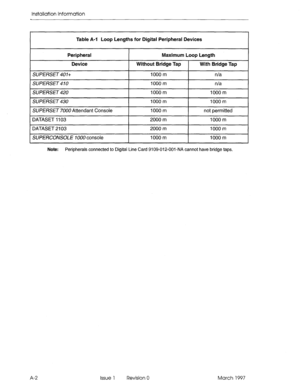 Page 90Installation Information 
Table A-l Loop Lengths for Digital Peripheral Devices 
I Peripheral Maximum Loop Length 
Without Bridge Tap With Bridge Tap 
Note: Peripherals connected to Digital Line Card 9109-012-001 -NA cannot have bridge taps. 
A-2 issue 1 Revision 0 March 1997  