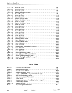 Page 100Customer Data Entry 
Figure 4-36 Form24 Layout ................................................ 4-92 
Figure 4-37 Form25 Layout ................................................ 4-94 
Figure 4-38 Form26 Layout ................................................ 4-95 
Figure 4-39 Digit Strings Subform Layout. ..................................... 4-96 
Figure 4-40 Form27 Layout ................................................ 4-99 
Figure 4-41 Form28Layout 
.................................................