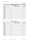 Page 334Customer Data Entry 
Sheet 3 of 5 
SUPERVISOR TEMPLATE 2 
SUPERVISOR TEMPLATE 3 
11 
12 
13 
14 
15 
B-62 Issue 1 Revision 0 March 1997  