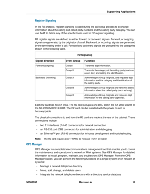 Page 15Supporting Applications
50003097 Revision A 11
Register Signaling
In the R2 protocol, register signaling is used during the call setup process to exchange 
information about the calling and called party numbers and the calling party category. You can 
use IMAT to define any of the specific tones used in R2 register signaling.  
R2 register signals are defined as either forward or backward signals. Forward, or outgoing, 
signals are generated by the originator of a call. Backward, or incoming, signals are...