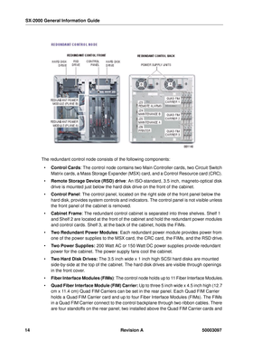 Page 18SX-2000 General Information Guide
14 Revision A 50003097
The redundant control node consists of the following components:
Control Cards: The control node contains two Main Controller cards, two Circuit Switch 
Matrix cards, a Mass Storage Expander (MSX) card, and a Control Resource card (CRC). 
Remote Storage Device (RSD) drive: An ISO-standard, 3.5 inch, magneto-optical disk 
drive is mounted just below the hard disk drive on the front of the cabinet.
 Control Panel: The control panel, located on the...