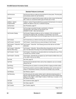 Page 56SX-2000 General Information Guide
52 Revision A 50003097
Call AnnounceCall Announce lets you make an announcement to a busy party. The busy party 
automatically answers the call Handsfree. 
CallbackCallback lets you request that the system notify you when a busy line becomes 
idle or when an unanswered station goes off-hook and on-hook.
Callback - System 
ProgrammableCallback - System Programmable lets you program the destination of a matured 
callback set against a key line or multicall line group.
Call...